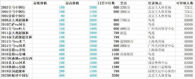 20:30 英超 卢顿 VS 切尔西 蓝军进攻能力有待提升，卢顿愈挫愈勇不惧豪门！